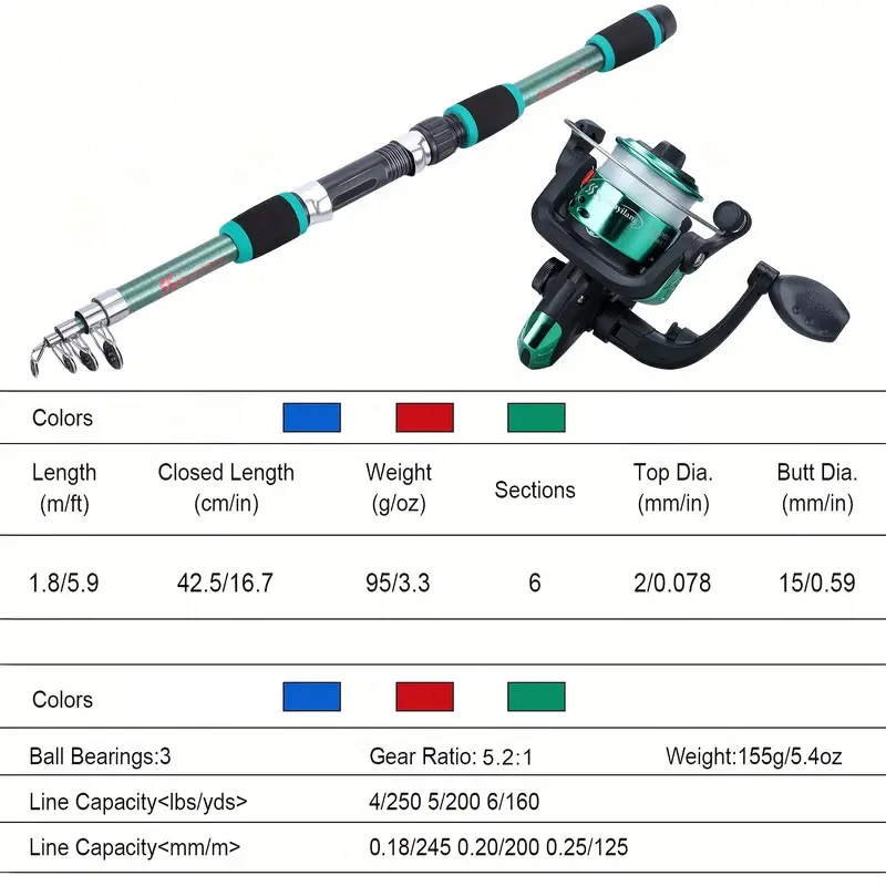 BRAVMACK Vara de Pesca Telescó - Fishing Rod Spinning avaliação e preço