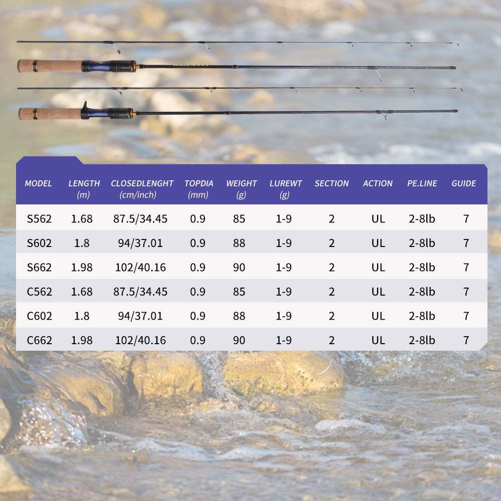Vara de Pesca ROLLFISH UL Trou - Fishing Rod Carbon Fiber avaliação e preço